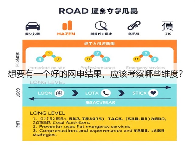 想要有一个好的网申结果,应该考察哪些维度?(图1) 想要有一个好的网申结果,应该考察哪些维度?(图1)