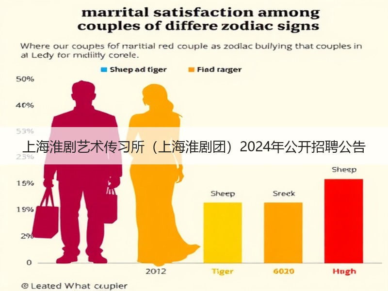 上海淮剧艺术传习所（上海淮剧团）2024年公开招聘公告