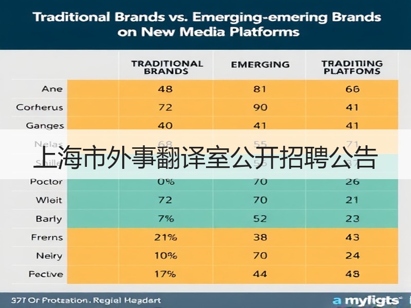 上海市外事翻译室公开招聘公告