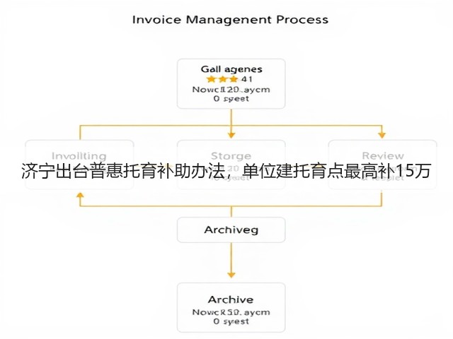 济宁出台普惠托育补助办法,单位建托育点最高补15万(图2) 济宁出台普惠托育补助办法,单位建托育点最高补15万(图2)