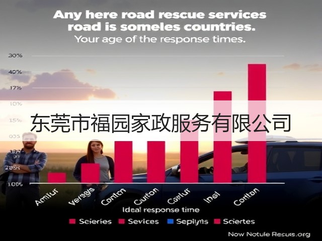 东莞市福园家政服务有限公司(图3)