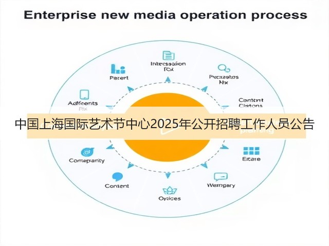 中国上海国际艺术节中心2025年公开招聘工作人员公告(图1) 中国上海国际艺术节中心2025年公开招聘工作人员公告(图1)
