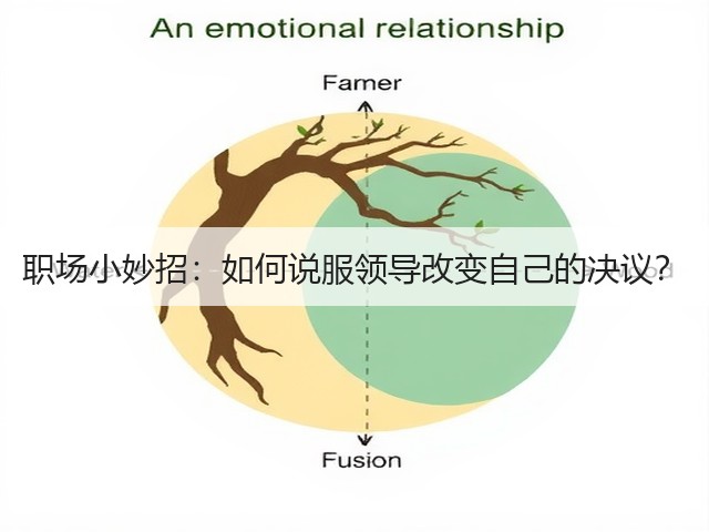职场小妙招:如何说服领导改变自己的决议?(图2) 职场小妙招:如何说服领导改变自己的决议?(图2)