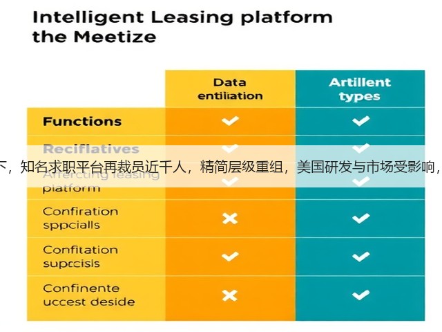 全球招聘放缓下,知名求职平台再裁员近千人,精简层级重组,美国研发与市场受影响,重塑组织效率(图2) 全球招聘放缓下,知名求职平台再裁员近千人,精简层级重组,美国研发与市场受影响,重塑组织效率(图2)