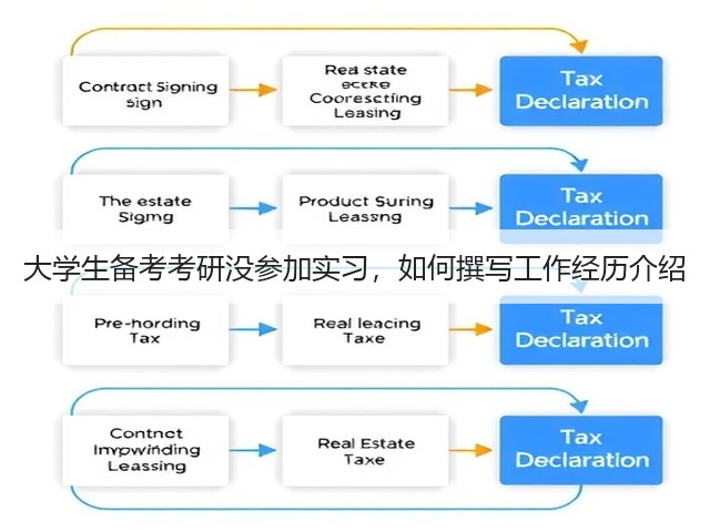 大学生备考考研没参加实习，如何撰写工作经历介绍(图2)