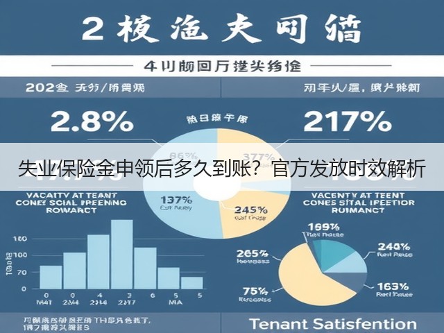 失业保险金申领后多久到账？官方发放时效解析(图3)