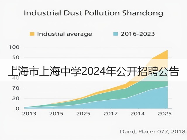 上海市上海中学2024年公开招聘公告(图1) 上海市上海中学2024年公开招聘公告(图1)