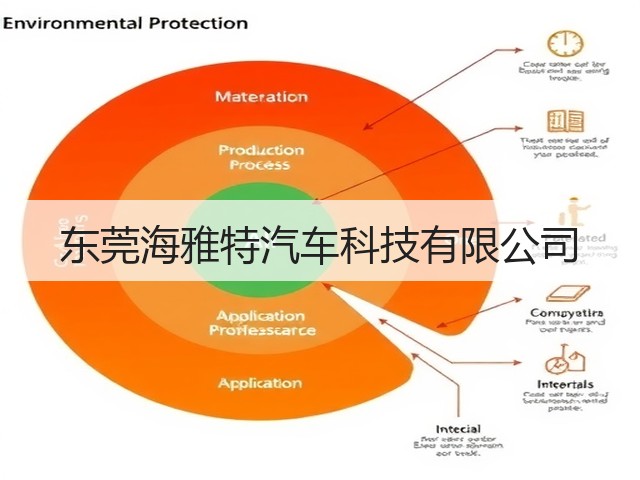 东莞海雅特汽车科技有限公司(图3) 东莞海雅特汽车科技有限公司(图3)