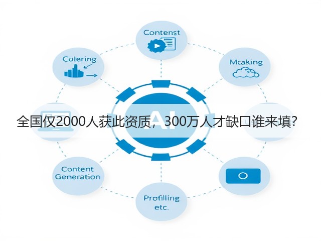 全国仅2000人获此资质,300万人才缺口谁来填?(图2) 全国仅2000人获此资质,300万人才缺口谁来填?(图2)