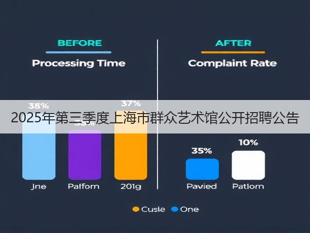 2025年第三季度上海市群众艺术馆公开招聘公告(图2) 2025年第三季度上海市群众艺术馆公开招聘公告(图2)
