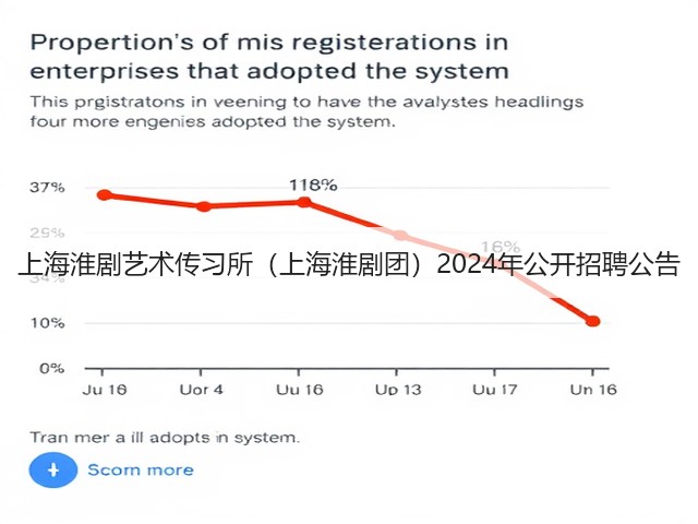 上海淮剧艺术传习所（上海淮剧团）2024年公开招聘公告(图1)