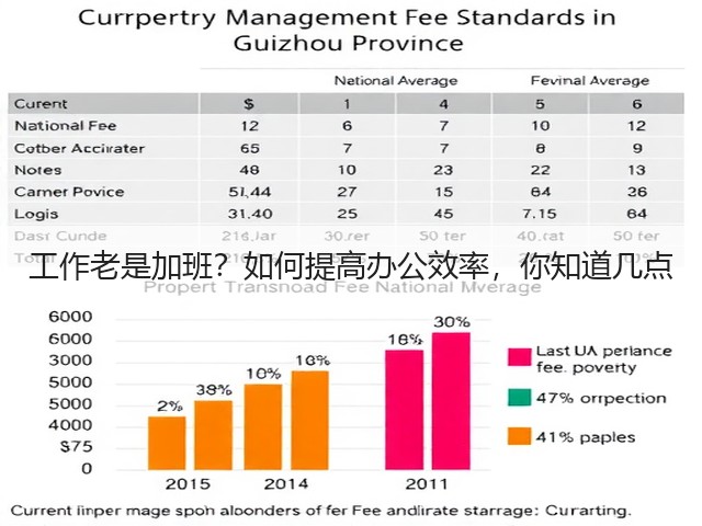 工作老是加班?如何提高办公效率,你知道几点(图3) 工作老是加班?如何提高办公效率,你知道几点(图3)