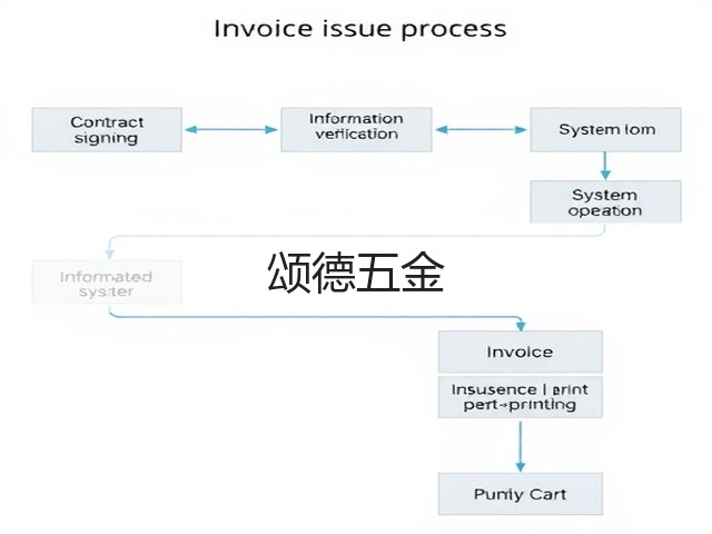 颂德五金(图2) 颂德五金(图2)