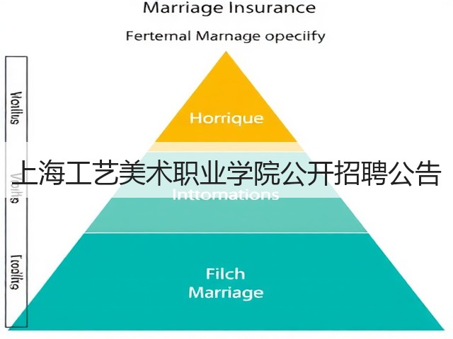 上海工艺美术职业学院公开招聘公告(图2) 上海工艺美术职业学院公开招聘公告(图2)
