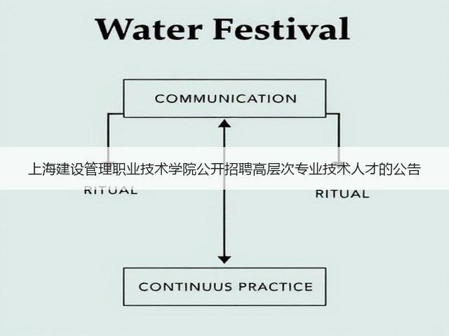 上海建设管理职业技术学院公开招聘高层次专业技术人才的公告(图1) 上海建设管理职业技术学院公开招聘高层次专业技术人才的公告(图1)