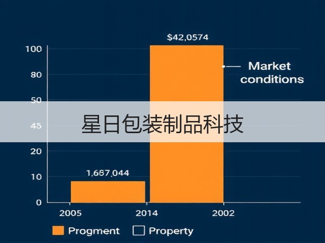 星日包装制品科技(图2)