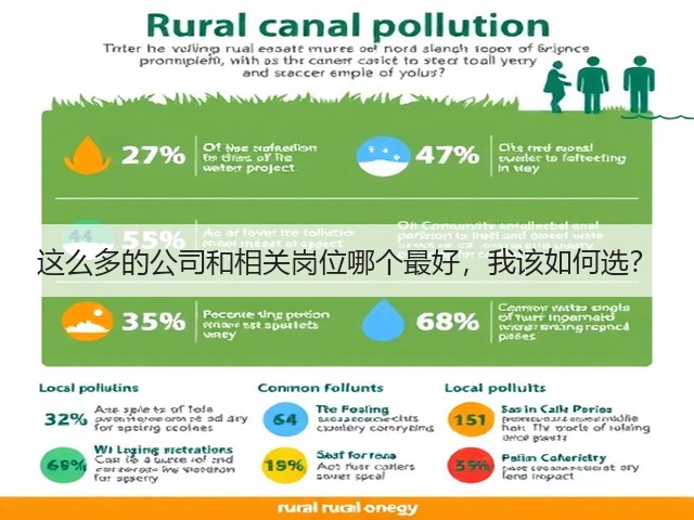 这么多的公司和相关岗位哪个最好,我该如何选?(图2) 这么多的公司和相关岗位哪个最好,我该如何选?(图2)