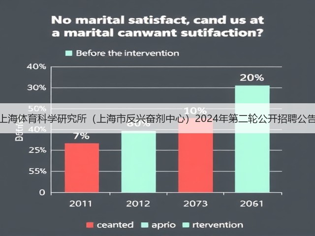 上海体育科学研究所(上海市反兴奋剂中心)2024年第二轮公开招聘公告(图1) 上海体育科学研究所(上海市反兴奋剂中心)2024年第二轮公开招聘公告(图1)