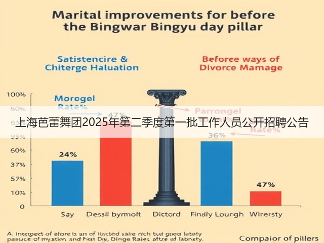 上海芭蕾舞团2025年第二季度第一批工作人员公开招聘公告(图3) 上海芭蕾舞团2025年第二季度第一批工作人员公开招聘公告(图3)