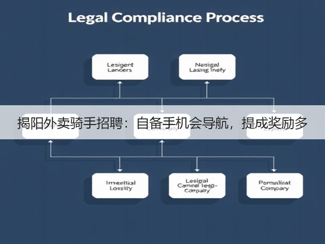 揭阳外卖骑手招聘：自备手机会导航，提成奖励多(图2)