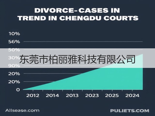 东莞市柏丽雅科技有限公司(图3)