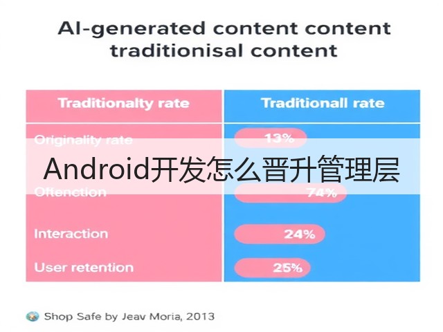Android开发怎么晋升管理层(图1) Android开发怎么晋升管理层(图1)