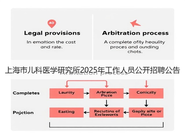 上海市儿科医学研究所2025年工作人员公开招聘公告(图1)