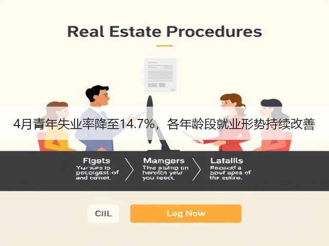 4月青年失业率降至14.7%,各年龄段就业形势持续改善(图3) 4月青年失业率降至14.7%,各年龄段就业形势持续改善(图3)