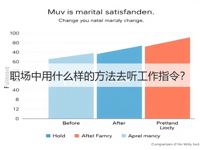 职场中用什么样的方法去听工作指令？(图2)