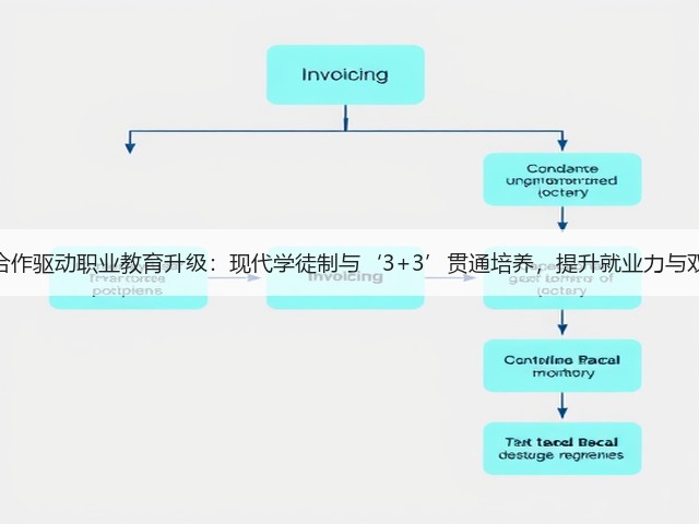 校企深度合作驱动职业教育升级:现代学徒制与‘3+3’贯通培养,提升就业力与双师型建设(图2) 校企深度合作驱动职业教育升级:现代学徒制与‘3+3’贯通培养,提升就业力与双师型建设(图2)