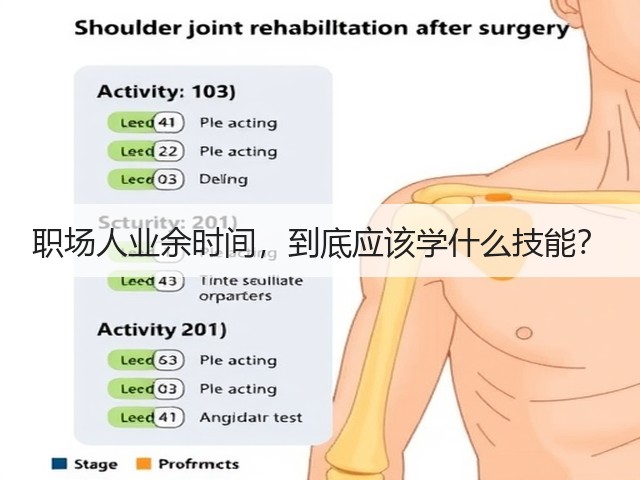 职场人业余时间，到底应该学什么技能？(图1)