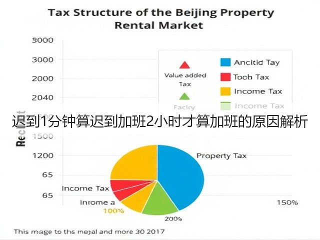 迟到1分钟算迟到加班2小时才算加班的原因解析(图2) 迟到1分钟算迟到加班2小时才算加班的原因解析(图2)