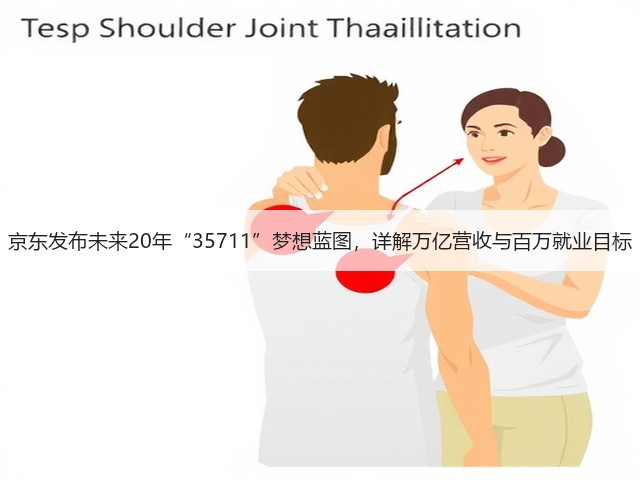 京东发布未来20年“35711”梦想蓝图,详解万亿营收与百万就业目标(图3) 京东发布未来20年“35711”梦想蓝图,详解万亿营收与百万就业目标(图3)