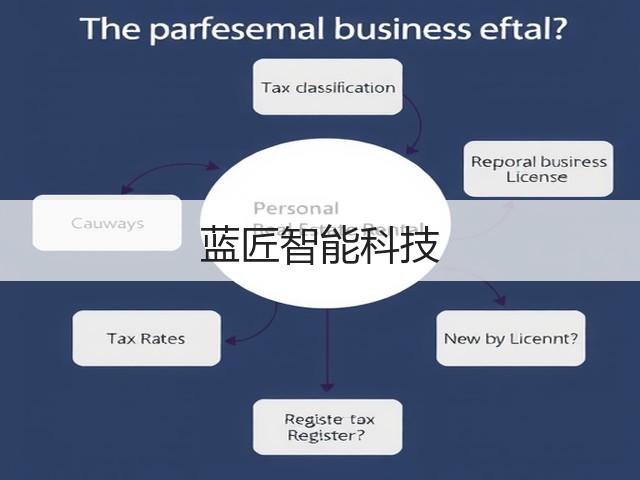 蓝匠智能科技(图3)