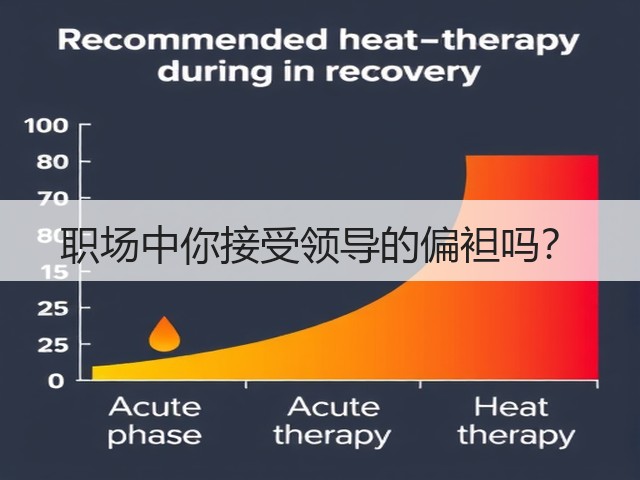 职场中你接受领导的偏袒吗?(图3) 职场中你接受领导的偏袒吗?(图3)