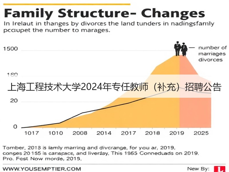 上海工程技术大学2024年专任教师（补充）招聘公告