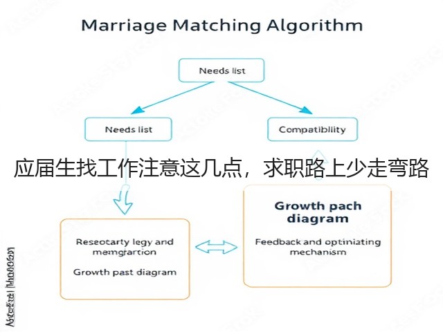应届生找工作注意这几点,求职路上少走弯路(图1) 应届生找工作注意这几点,求职路上少走弯路(图1)