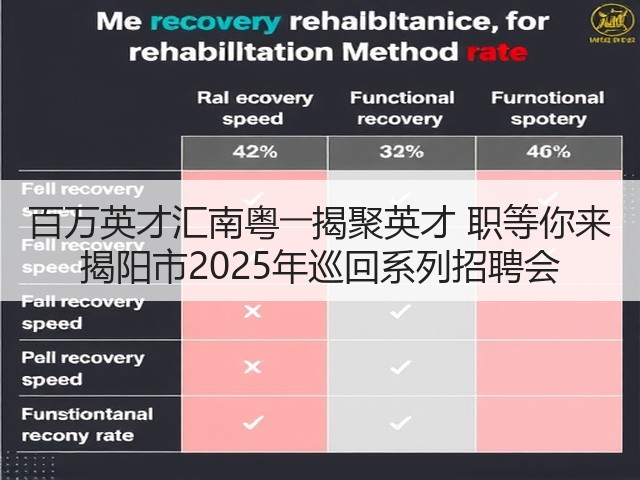 百万英才汇南粤――揭聚英才 职等你来 揭阳市2025年巡回系列招聘会(图2) 百万英才汇南粤――揭聚英才 职等你来 揭阳市2025年巡回系列招聘会(图2)