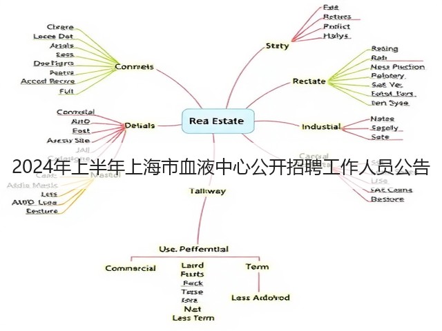 2024年上半年上海市血液中心公开招聘工作人员公告(图3)