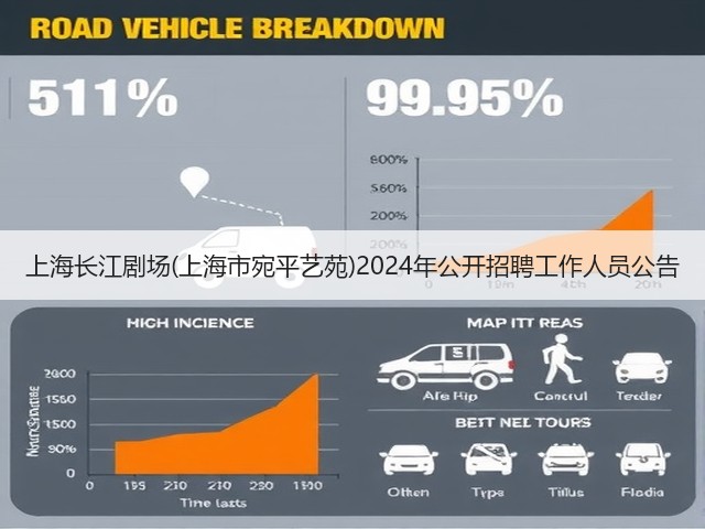 上海长江剧场(上海市宛平艺苑)2024年公开招聘工作人员公告(图3) 上海长江剧场(上海市宛平艺苑)2024年公开招聘工作人员公告(图3)