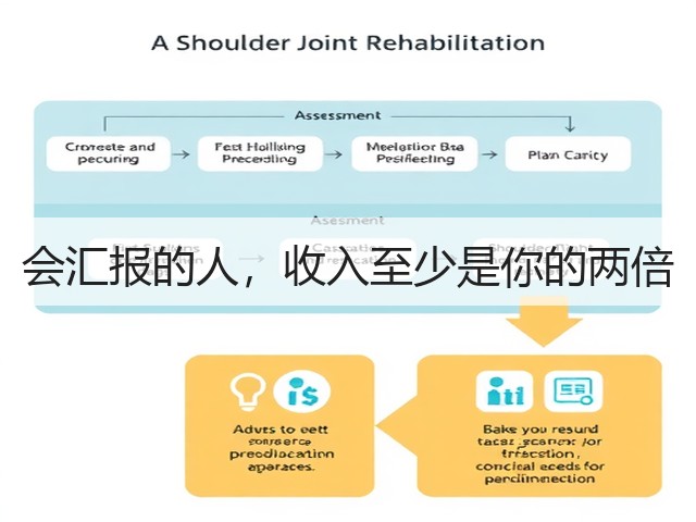 会汇报的人,收入至少是你的两倍(图1) 会汇报的人,收入至少是你的两倍(图1)