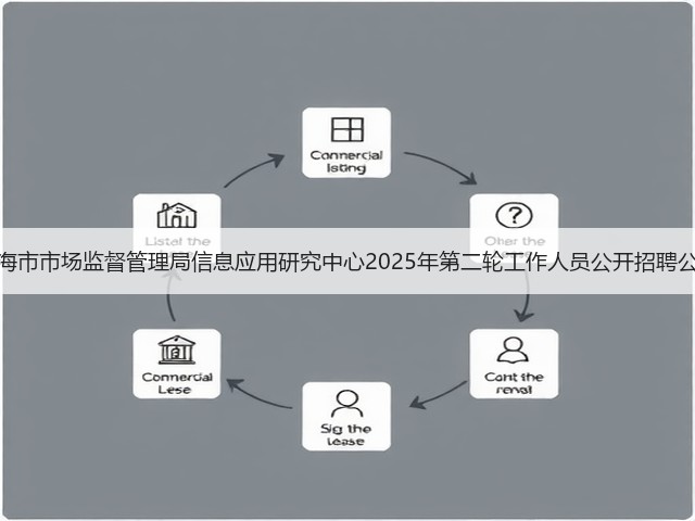 上海市市场监督管理局信息应用研究中心2025年第二轮工作人员公开招聘公告(图2) 上海市市场监督管理局信息应用研究中心2025年第二轮工作人员公开招聘公告(图2)