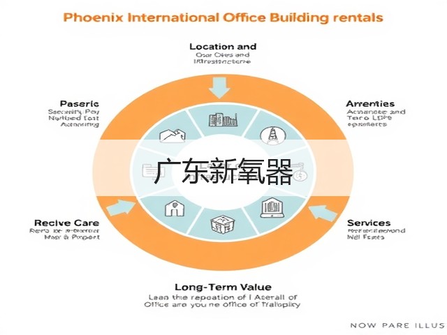 广东新氧器(图1)