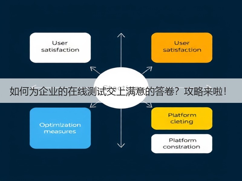 如何为企业的在线测试交上满意的答卷？攻略来啦！