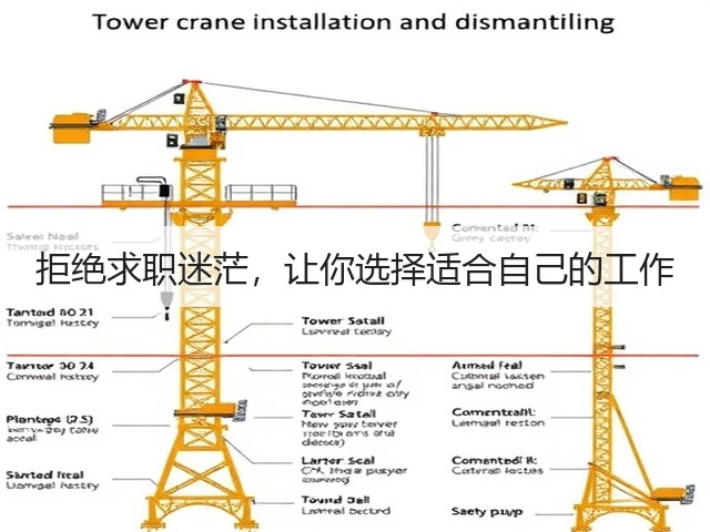 拒绝求职迷茫,让你选择适合自己的工作(图2) 拒绝求职迷茫,让你选择适合自己的工作(图2)