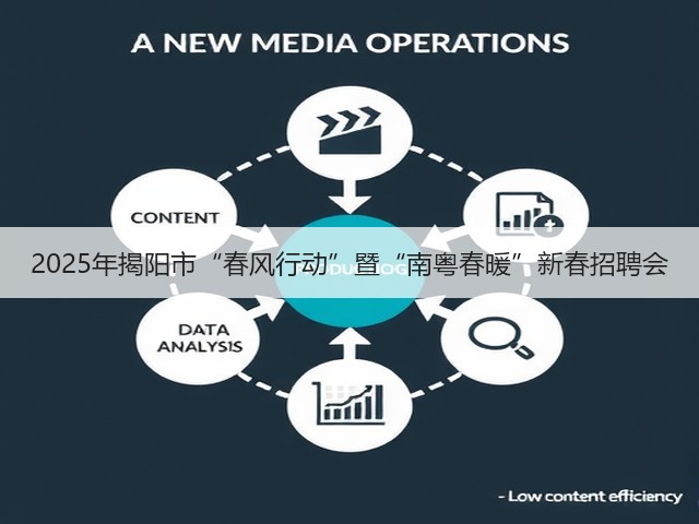 2025年揭阳市“春风行动”暨“南粤春暖”新春招聘会(图2) 2025年揭阳市“春风行动”暨“南粤春暖”新春招聘会(图2)