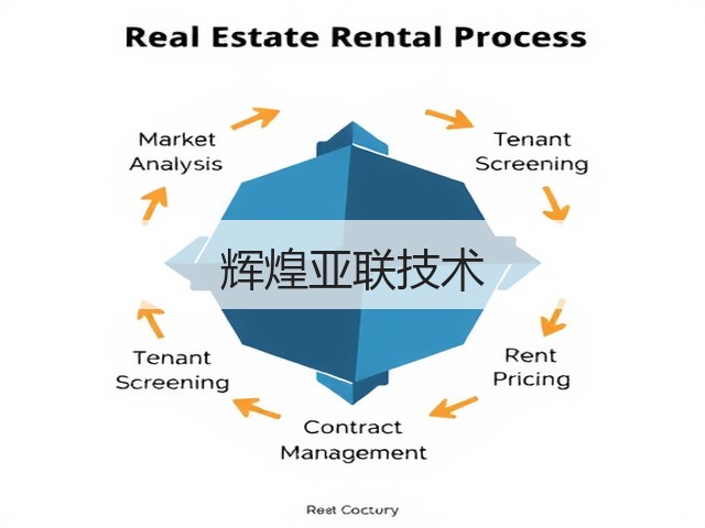 辉煌亚联技术(图3) 辉煌亚联技术(图3)