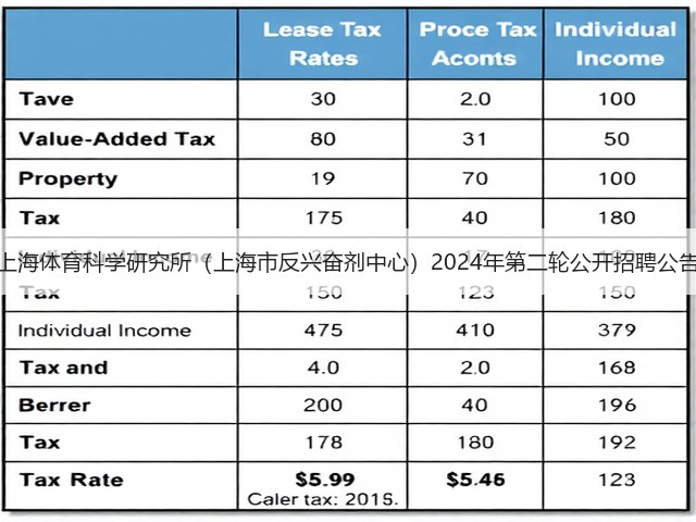 上海体育科学研究所(上海市反兴奋剂中心)2024年第二轮公开招聘公告(图3) 上海体育科学研究所(上海市反兴奋剂中心)2024年第二轮公开招聘公告(图3)