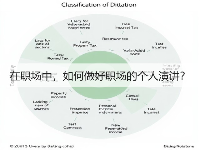 在职场中，如何做好职场的个人演讲？(图1)