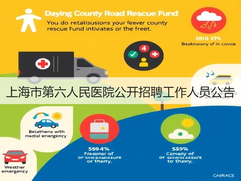 上海市第六人民医院公开招聘工作人员公告
